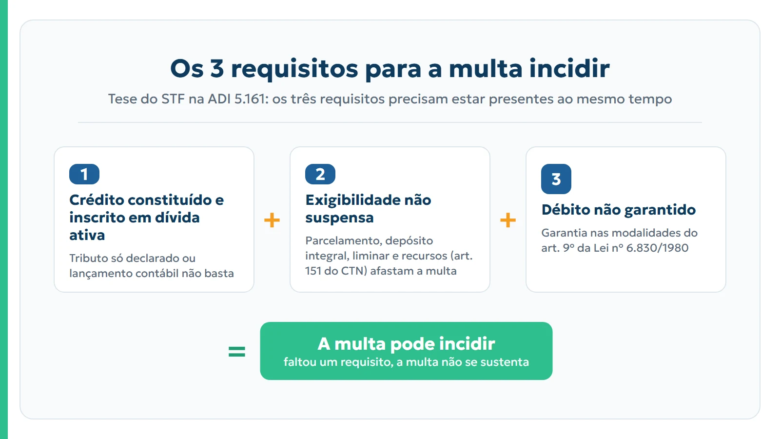 Os três requisitos cumulativos do STF para a multa por distribuição de lucros
